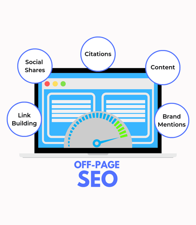 Off-Page Optimization