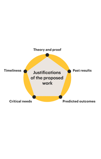 Proposal-submission-&-Technical-Assessment