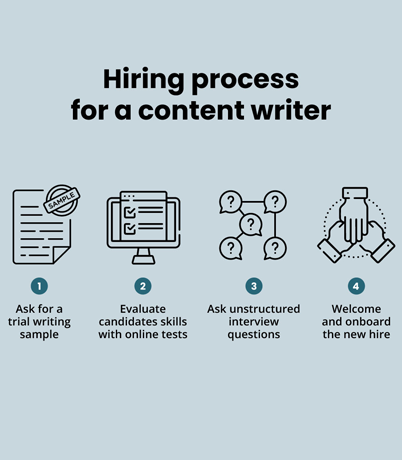 Flexible Content Writer Hiring Options