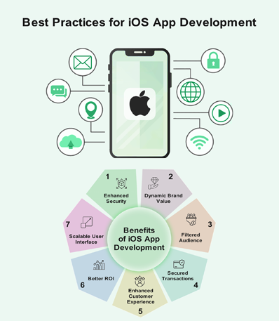 What Ensures Code Quality in Our iOS Development Process