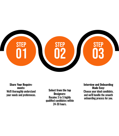 Hire-UI-UX-Designer-in-3-Simple-Steps